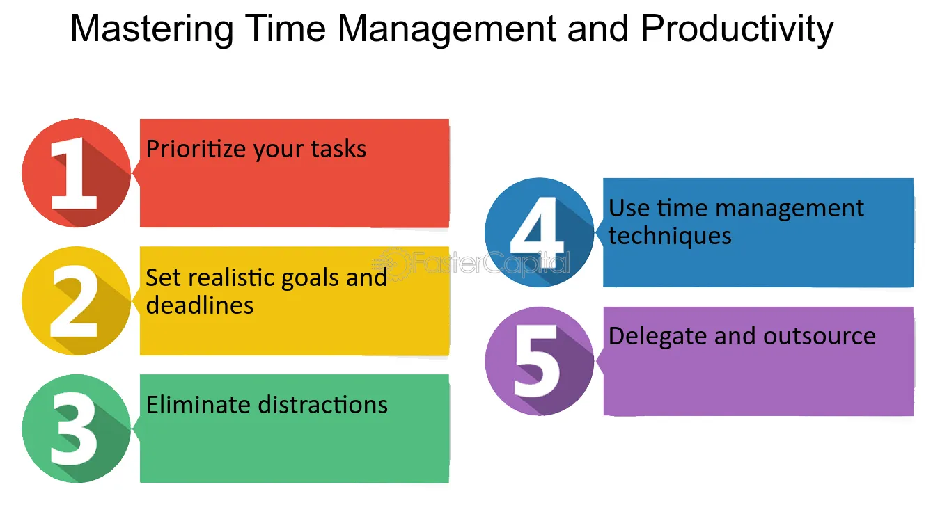 Mastering Time Management: Boosting Productivity with Task Automation Tools